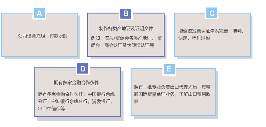 1634195733582609.png 供應(yīng)鏈1.png