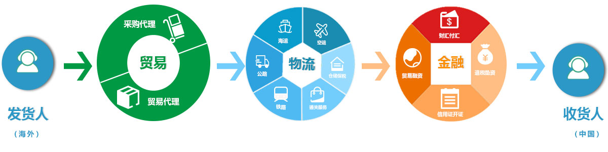 1640766536808196.jpg 進(jìn)口供應(yīng)鏈.jpg